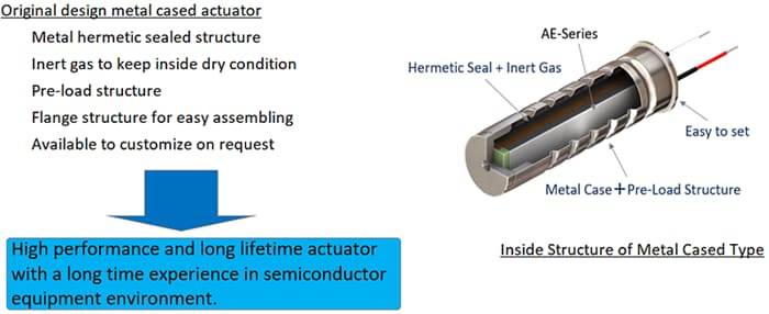 KEMET Multilayer Piezoelectric Actuators